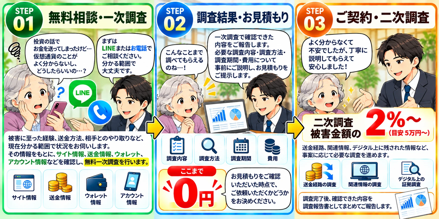ご利用の流れ