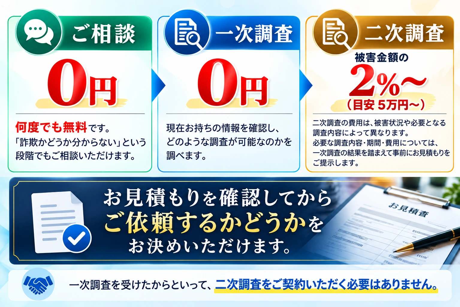 調査費用について